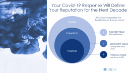 IT-Markets-COVID-19-Responses