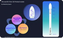 the world's first 3d printed rocket