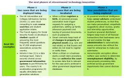 The next phases of eGovernment technology innovation