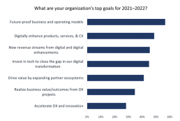 Business top goals for 2021