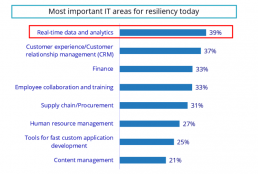 Most important areas of resiliency