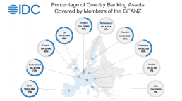 Percentage of Country Banking Assets Covered by Members of the GFANZ