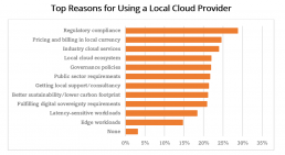 Top Reasons for Using a Local Cloud Provider