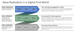 Value Realization in a Digital-First World