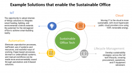 Example Solutions that enable the Sustainable Office