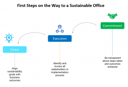 First Steps on the Way to a Sustainable Office