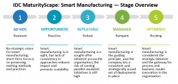 IDC MaturityScape: Smart Manufacturing — Stage Overview