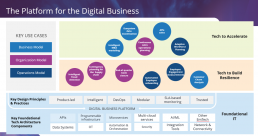 Digital business