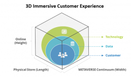 3D Immersive Retail CX