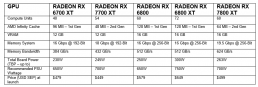 Comparison of GPU specifications